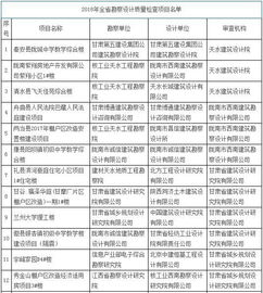 关于甘肃省2018年全省建设工程勘察设计质量检查情况的通报